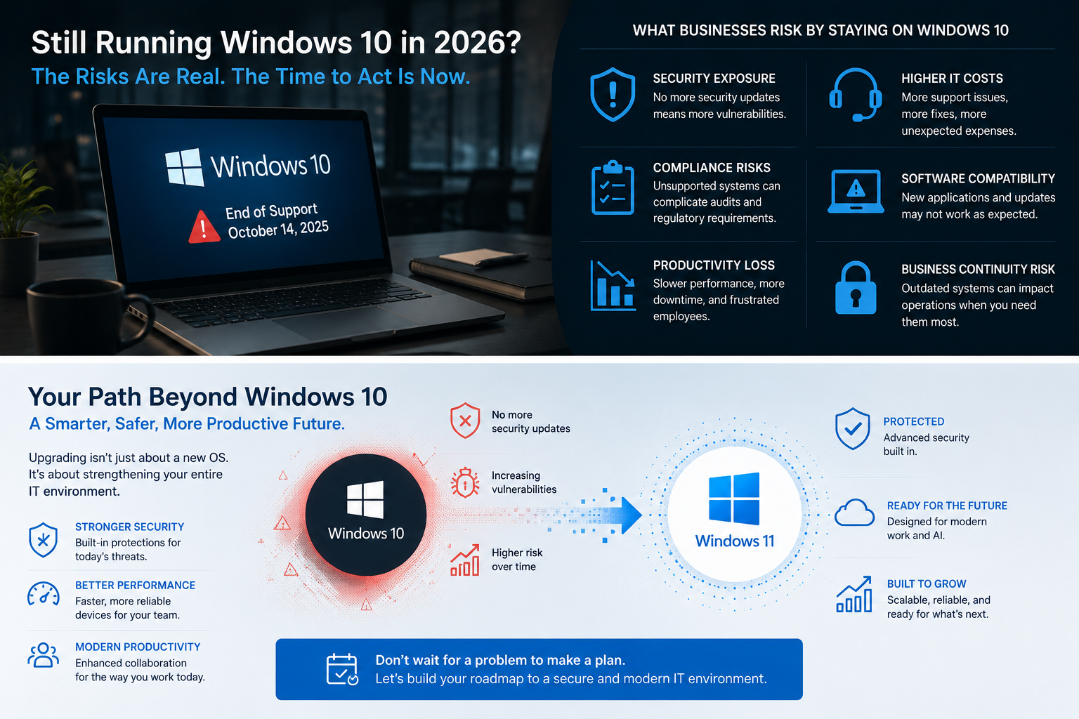 Still Running Windows 10 in 2026: business risks and path to Windows 11 infographic